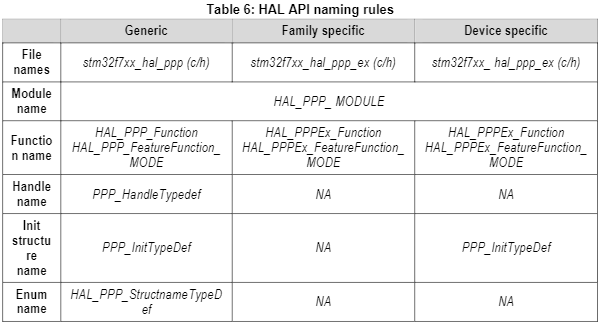 HAL 드라이버 개요 - :: Odenwar Workspace