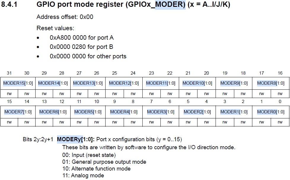 Gpio Mode In A Data